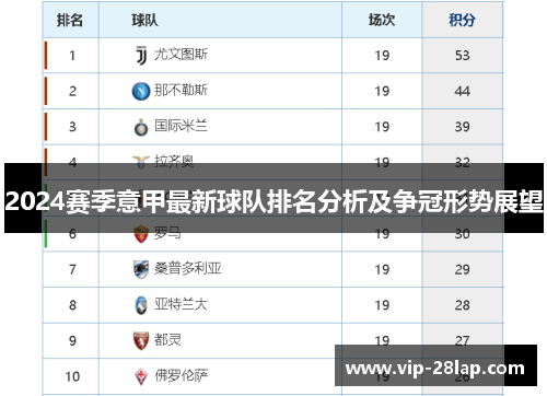 2024赛季意甲最新球队排名分析及争冠形势展望