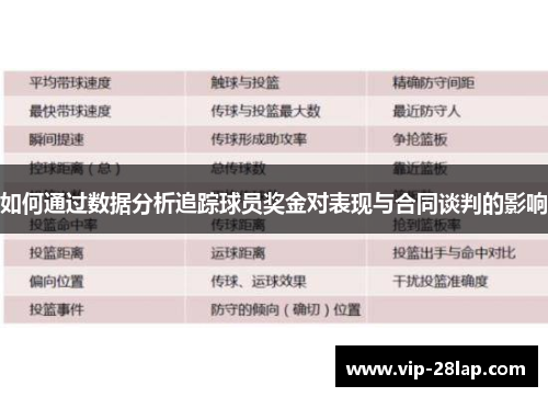 如何通过数据分析追踪球员奖金对表现与合同谈判的影响