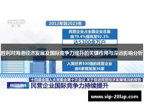 胜利对海港经济发展及国际竞争力提升的关键作用与深远影响分析