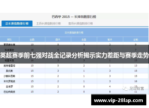英超赛季前七强对战全记录分析揭示实力差距与赛季走势