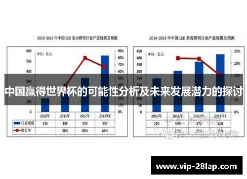 中国赢得世界杯的可能性分析及未来发展潜力的探讨