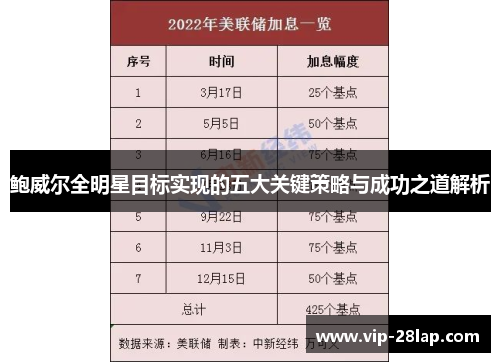 鲍威尔全明星目标实现的五大关键策略与成功之道解析
